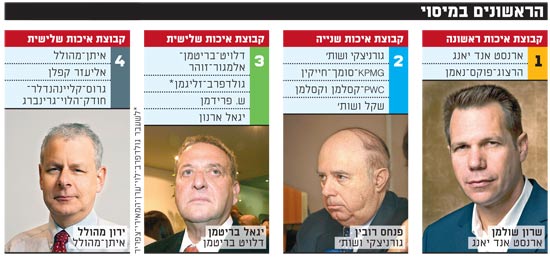 הראשונים במיסוי / צלם: עינת לברון, יחצ, יונתן בלום הראשונים במיסוי / צלם: עינת לברון, יחצ, יונתן בלום